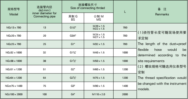 金属软管参数